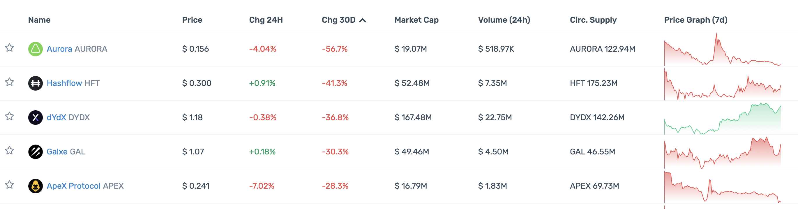 一览顶级加密投资机构Portfolio现状：多数已沦为Shitcoin