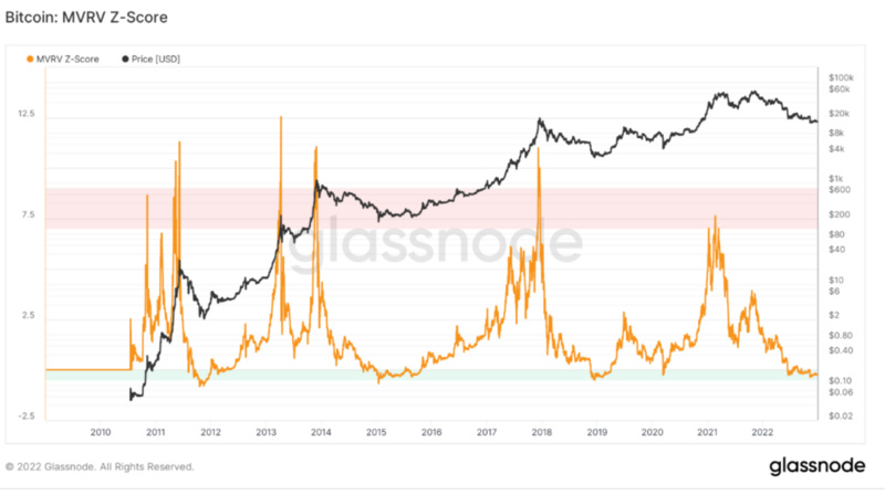 Foresight Ventures Weekly Brief：市场静待复苏，L2生态兴旺