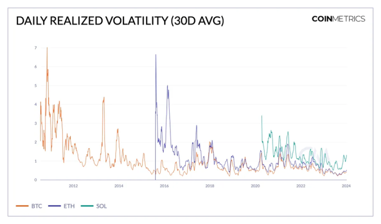 Coin Metrics：比特币现货ETF的市场结构