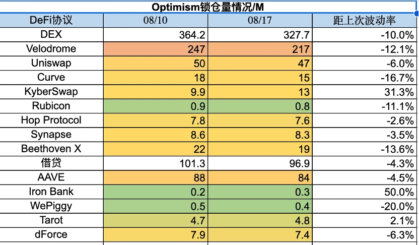 Foresight Ventures市场周报：暴风雨前的平静