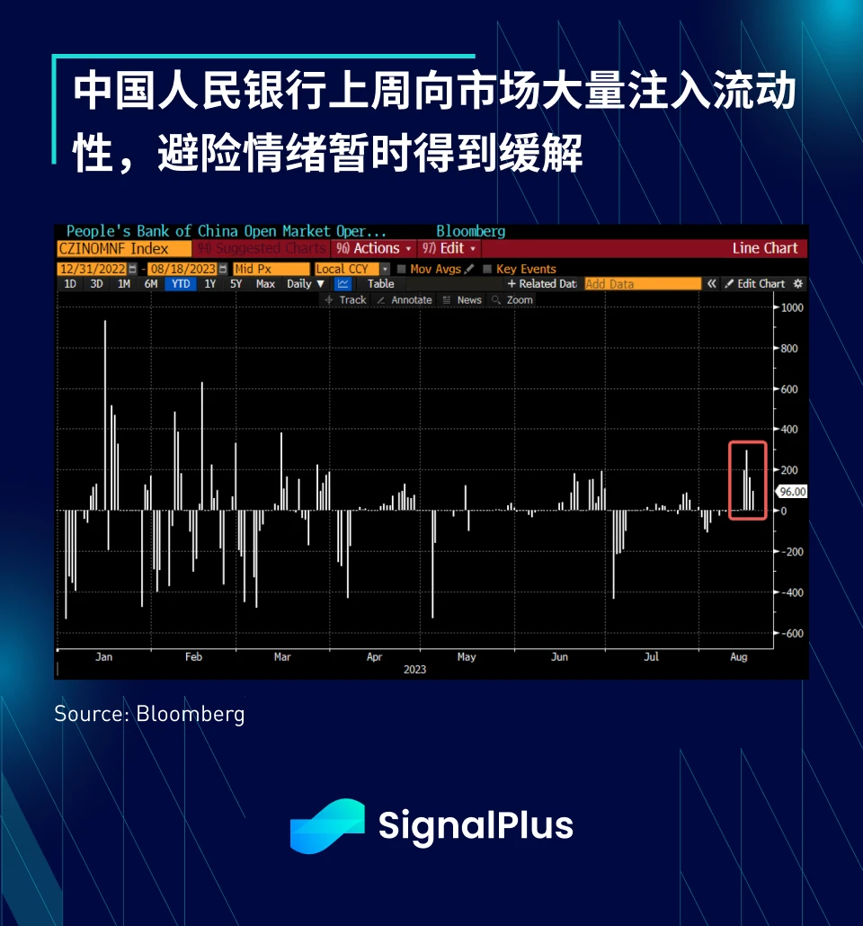 SignalPlus宏观研报(20230821)：市场将进入长期的横盘整阶段