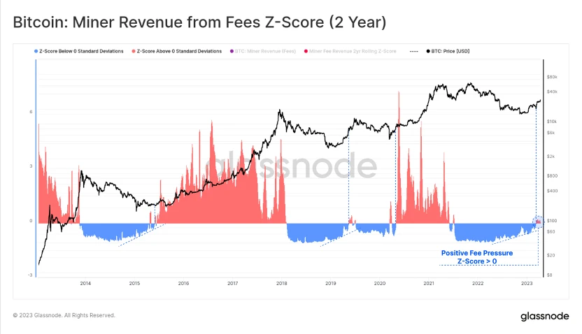 Foresight Ventures市场周报：MEME集体爆发，市场回调巩固