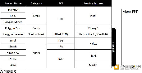 Amber Group：全方位解读零知识证明