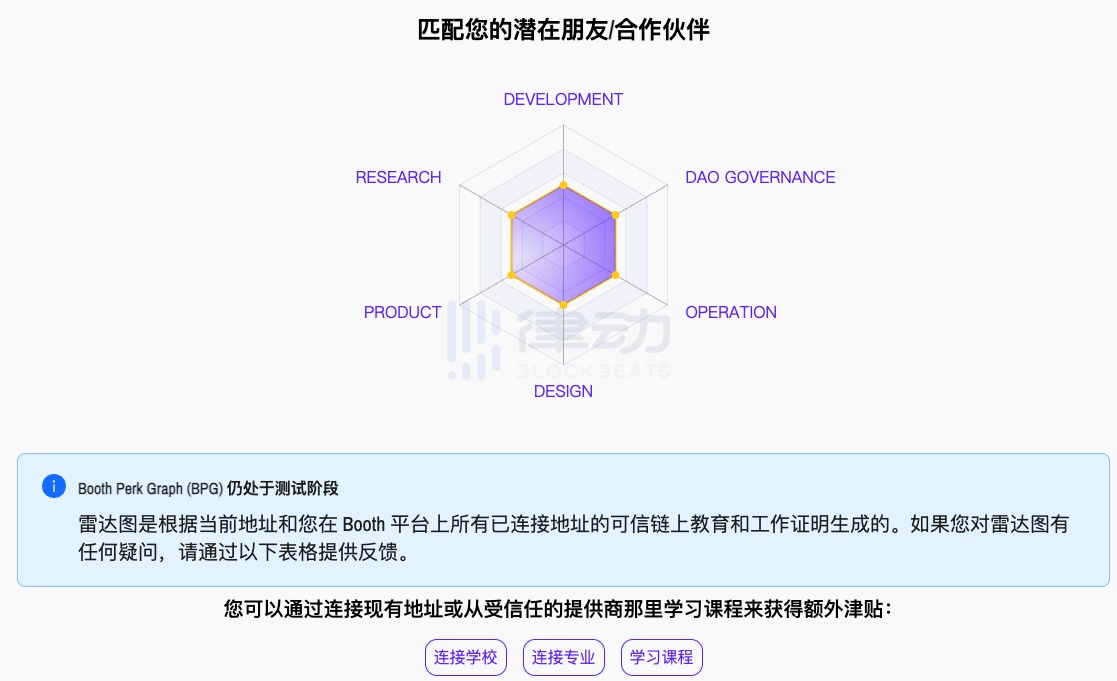 潜在空投机会？盘点Lens协议上值得关注的新项目