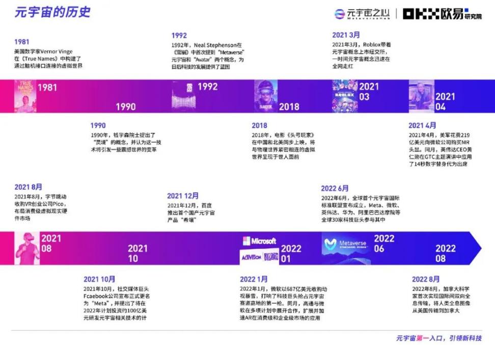 2022元宇宙年度报告：下一个千亿市值公司在哪？