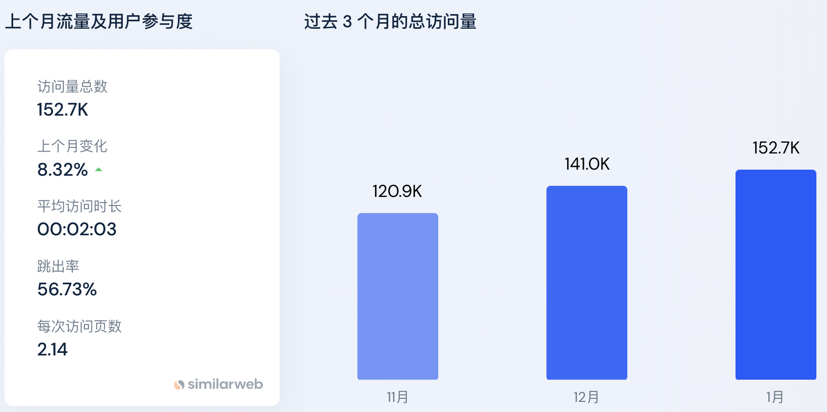 3A链游大作开启内测，详解Bigtime、Illuvium和Parallel的玩法和资产市值