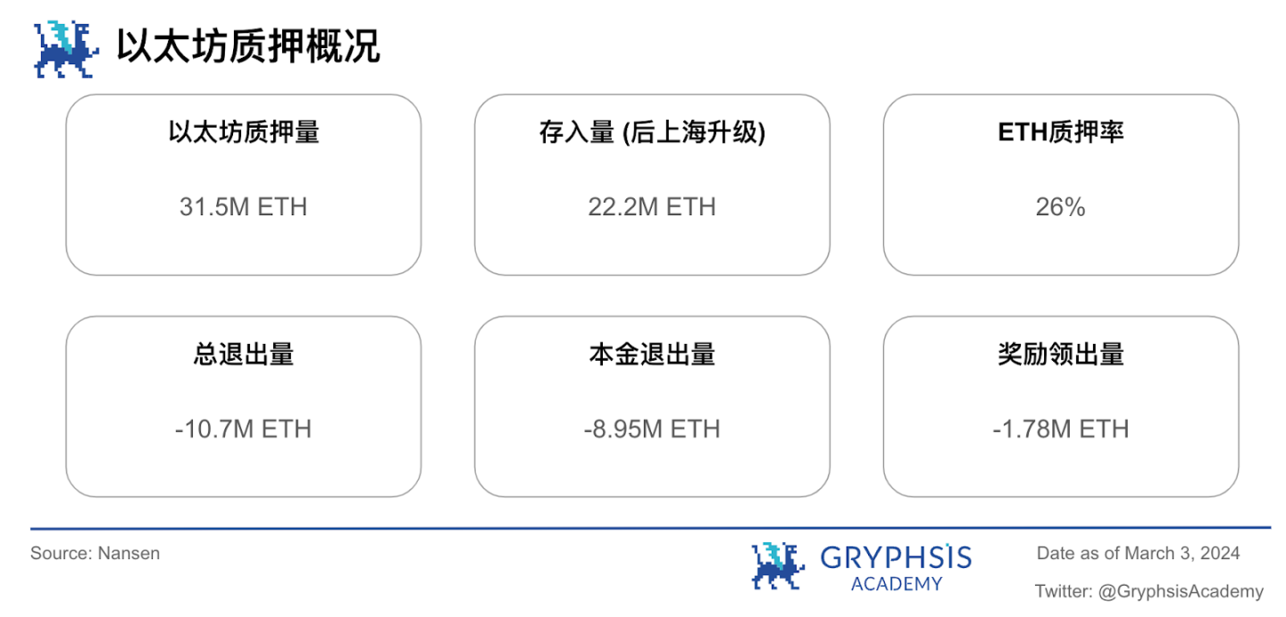 Gryphsis 加密货币周报：比特币迎来三年来最大的月度涨幅