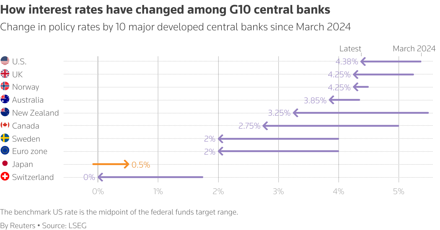 Global Uncertainty Puts Cryptos in a Tight Spot