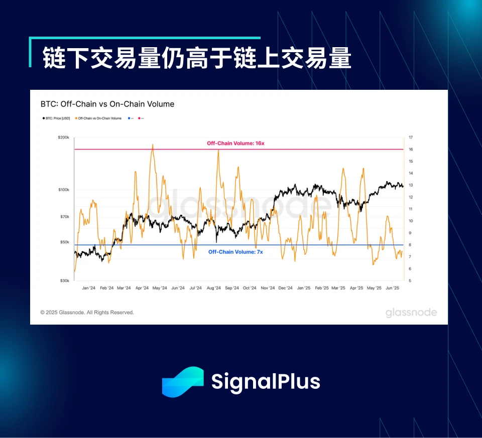 SignalPlus宏观分析特别版：Escalate to De-Escalate?