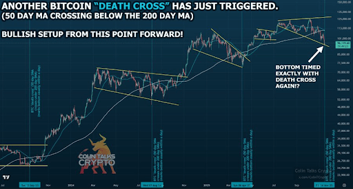 Bitcoin Price Just Flashed A Death Cross, But It’s Not What You Think