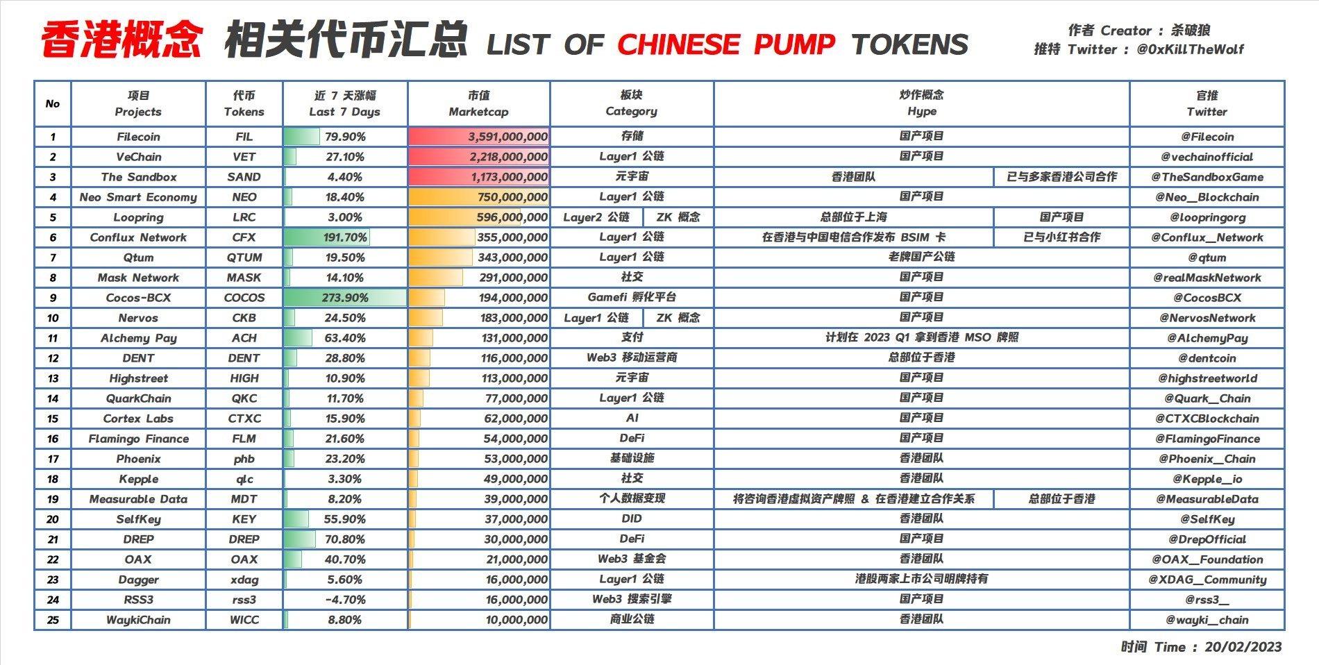 港概币起飞？一文梳理20个香港本土重点加密项目