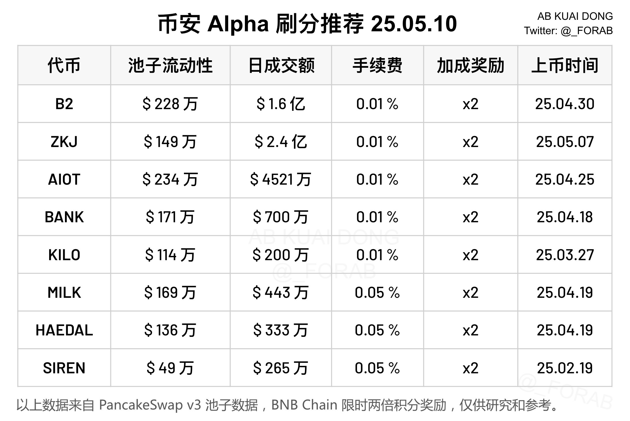 月入3万，币安Alpha积分攻略升级版