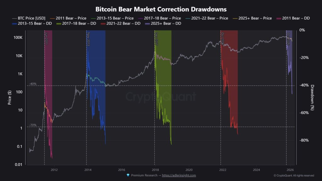 Bitcoin Capitulation Or Buy Zone? What On-Chain Data Shows Right Now