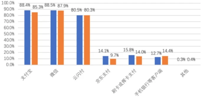 Intent在Web3中的表现形态和破圈效果