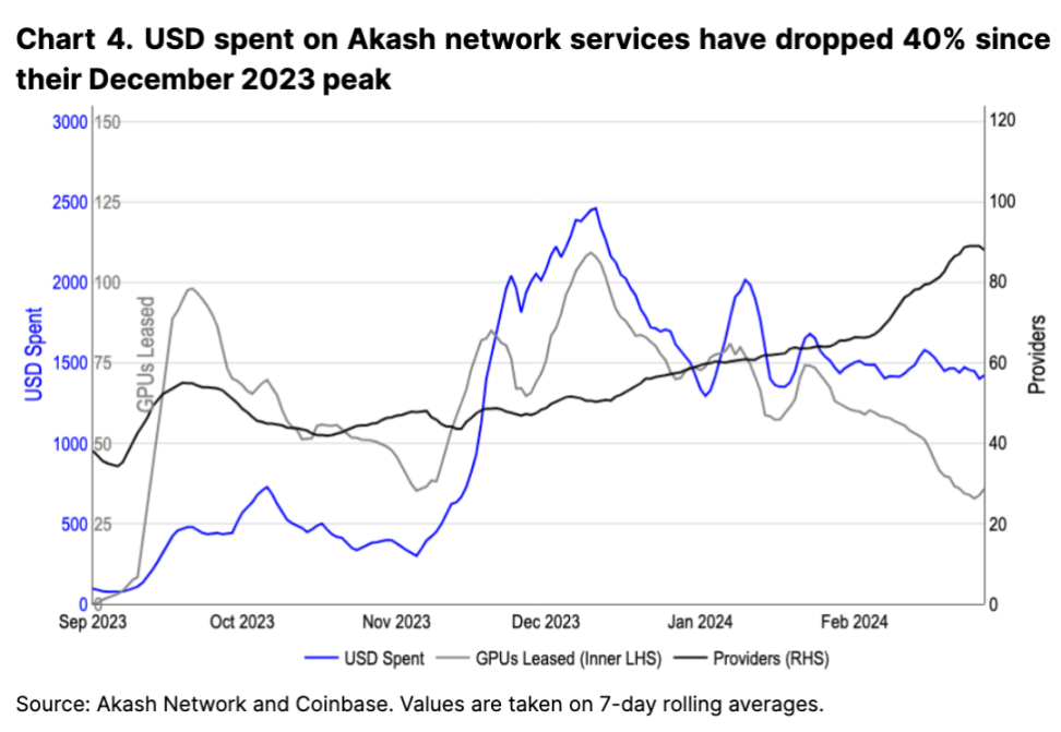 Coinbase：Crypto x AI是否是「海市蜃楼」？