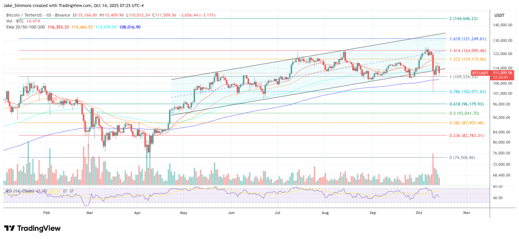 Bitcoin price