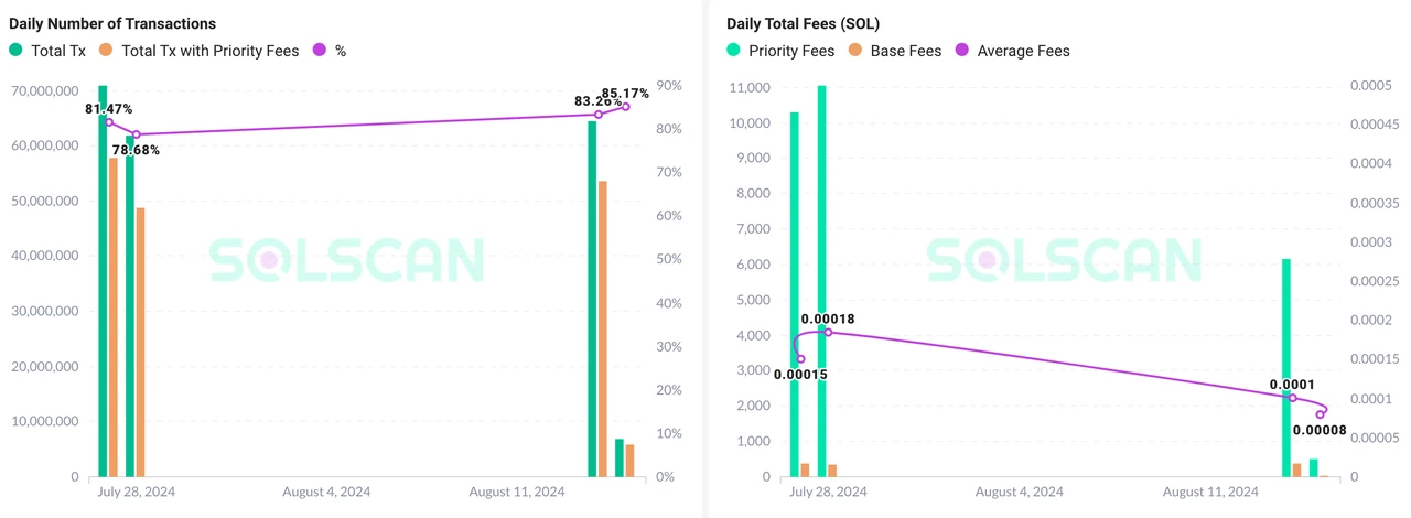 深度解读：Ethereum、Solana和Tron三大公链的收入可持续性