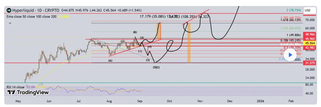 chart125 2