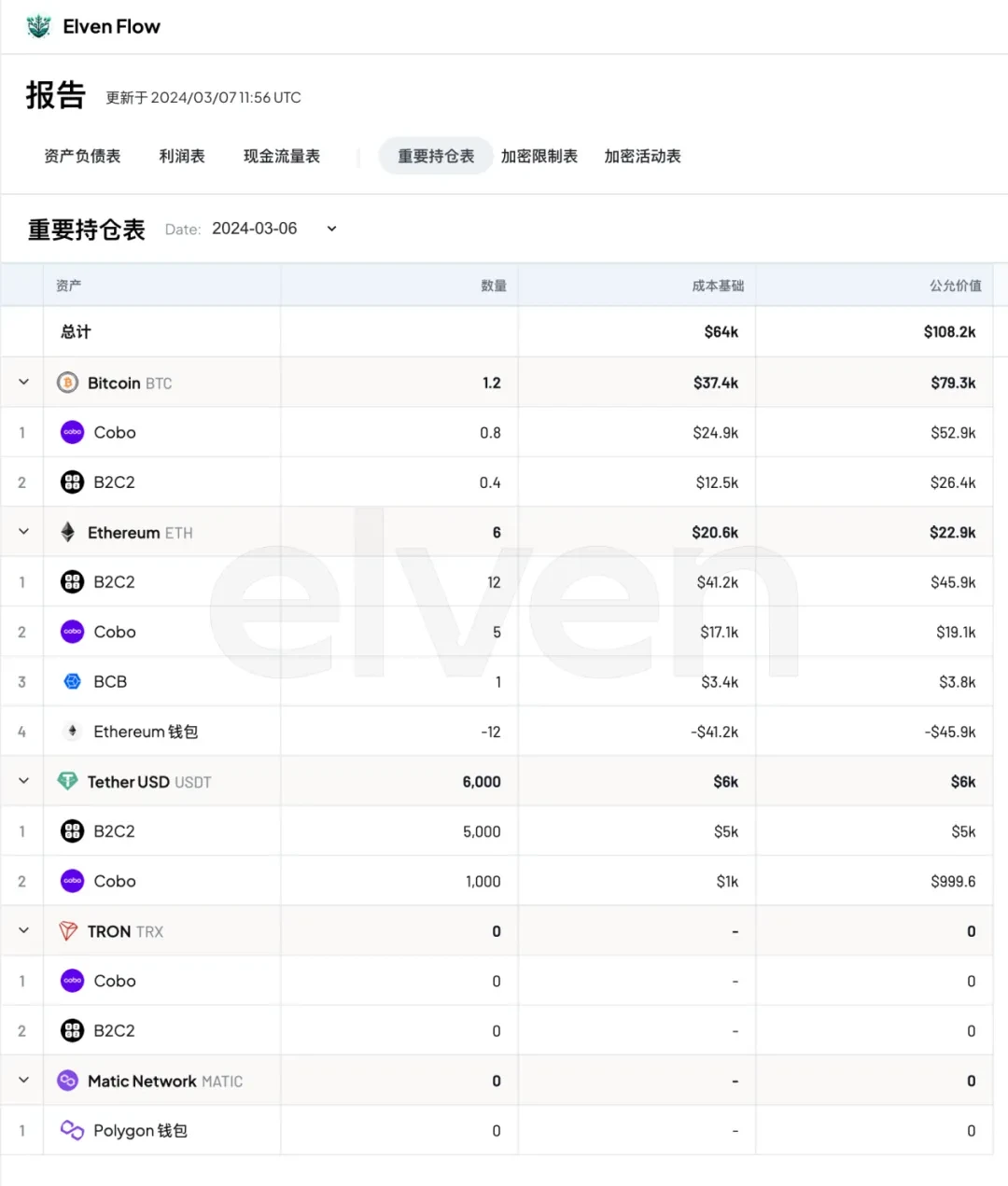 Beosin：2024年Q1关键监管和合规事件分析