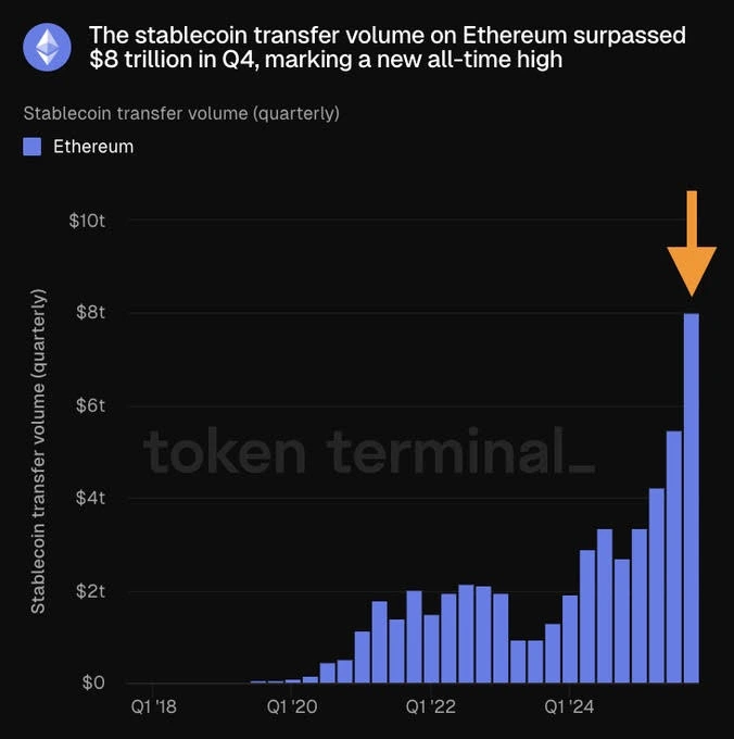 ETH onchain study