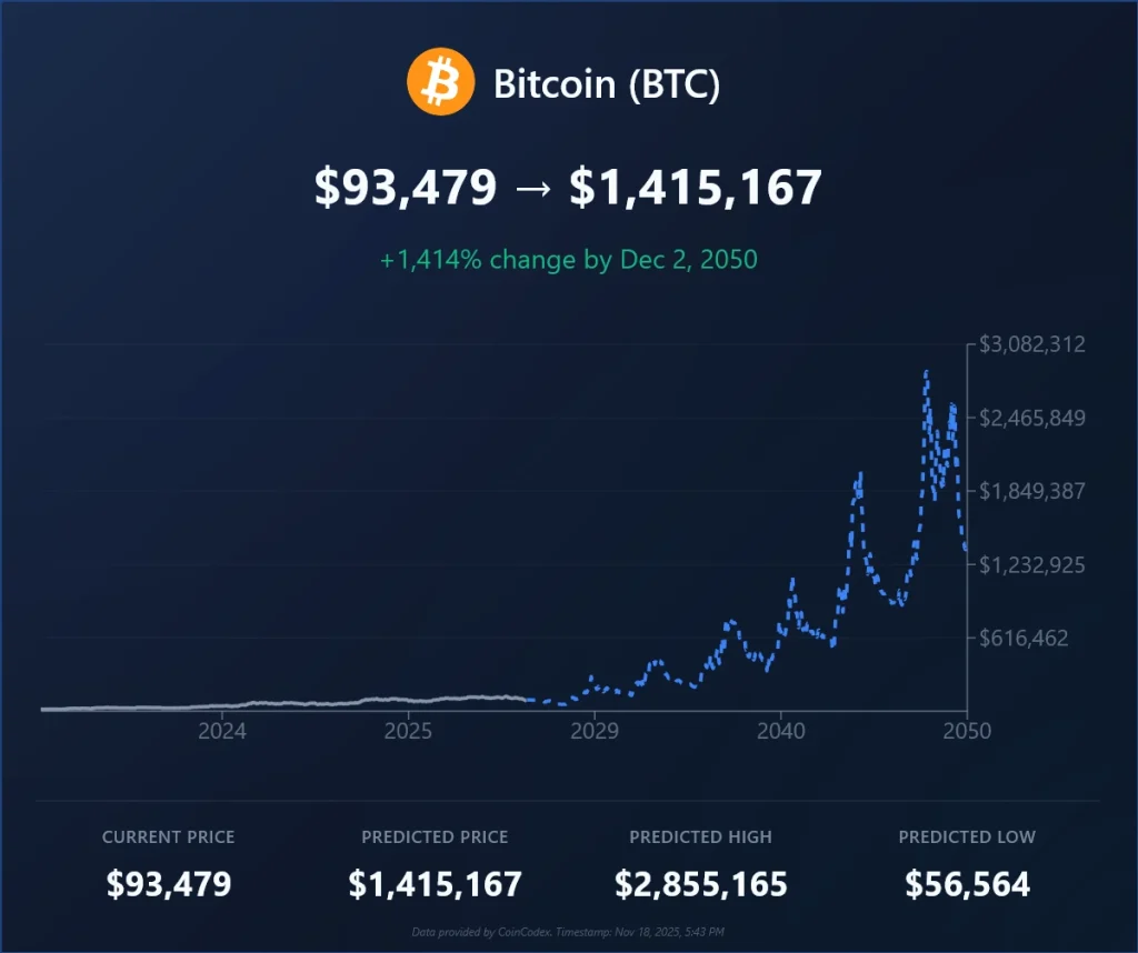 bitcoin-chart