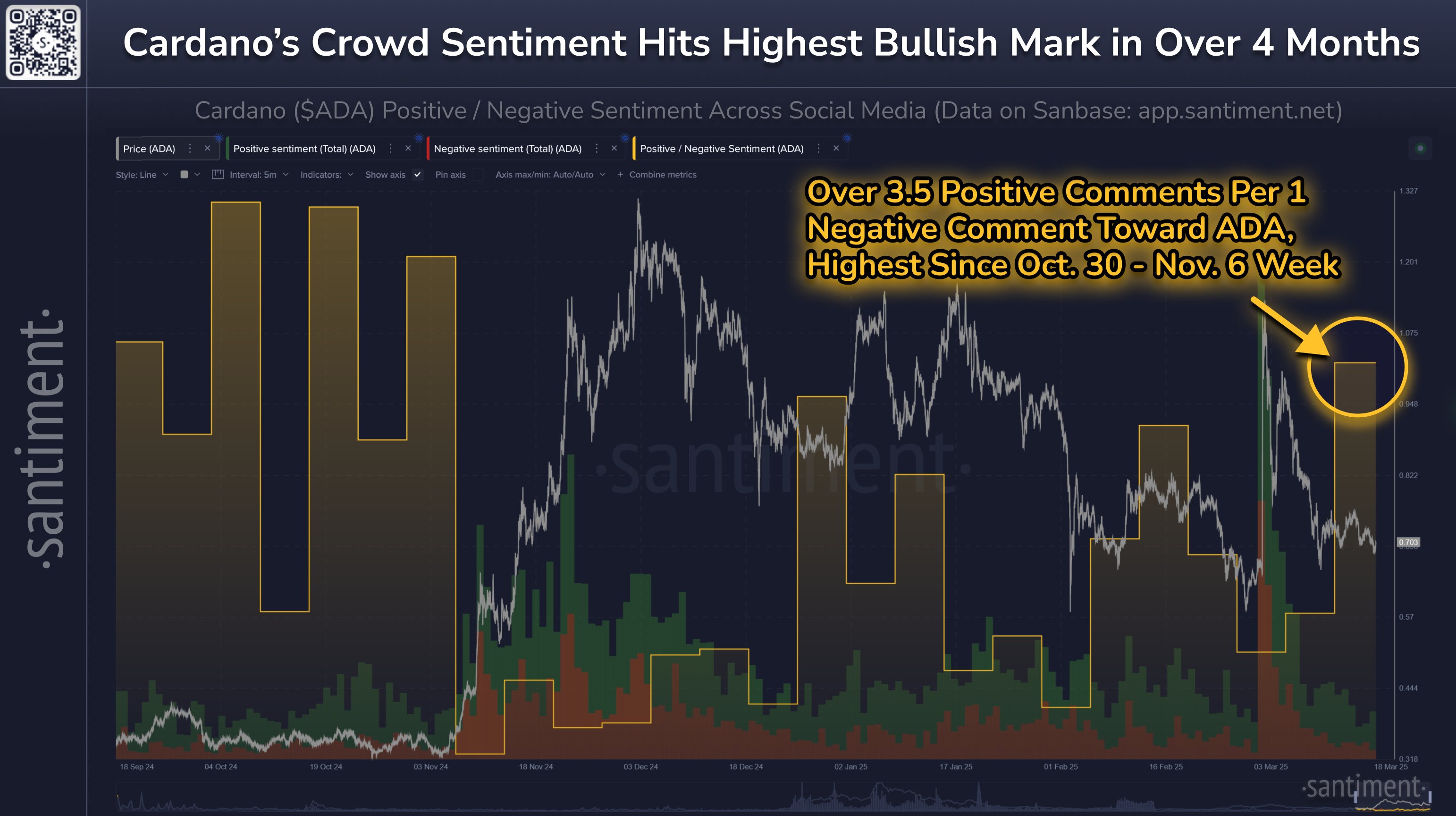 Cardano social media sentiment