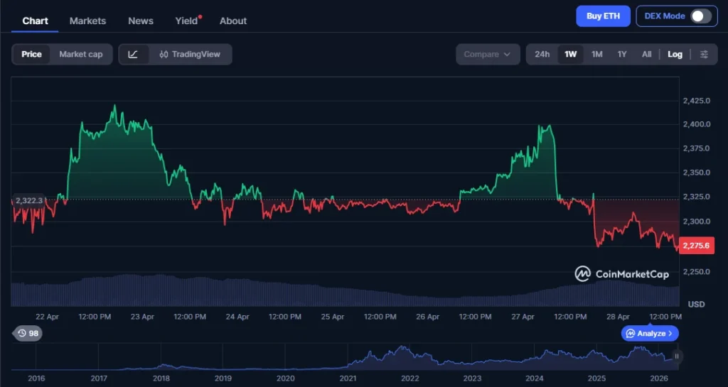 coinmarketcap chart3257