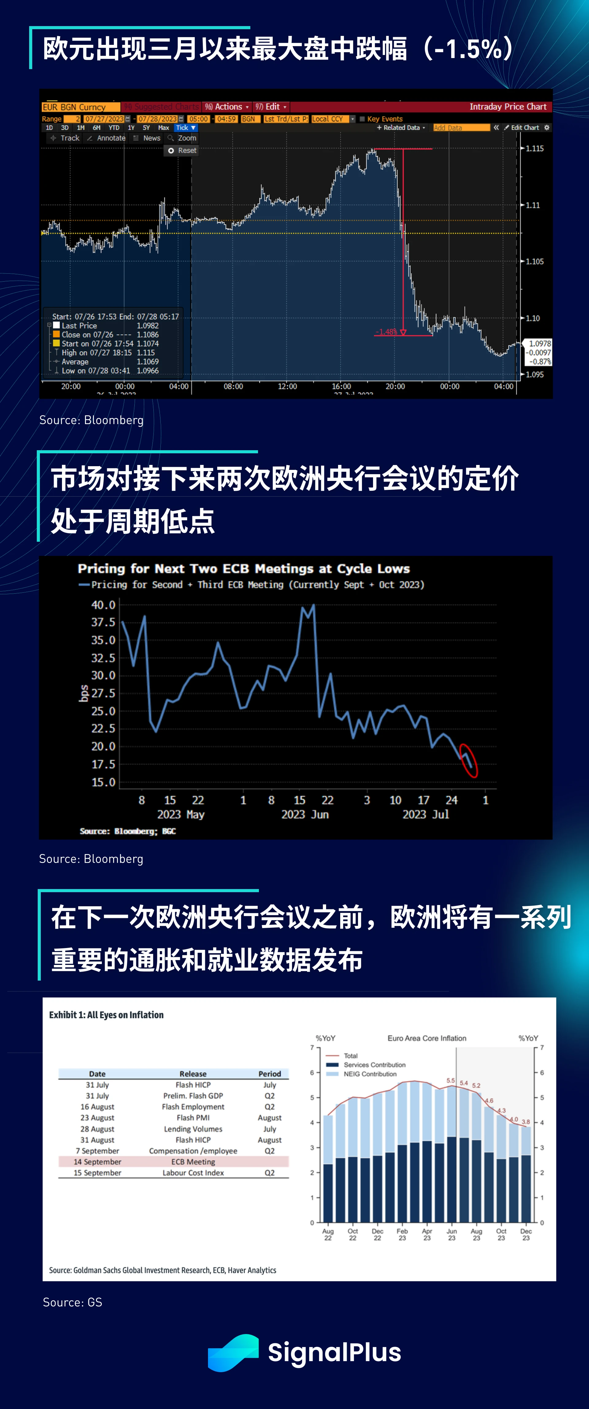 SignalPlus宏观研报(20230728)：美国经济强劲，引发市场避险需求