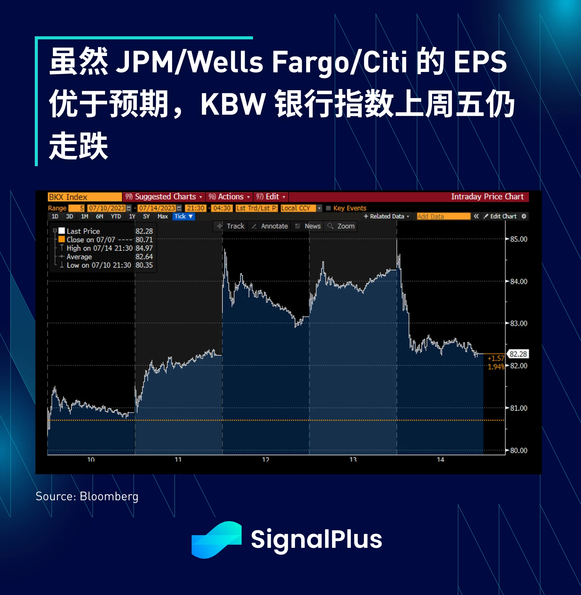 SignalPlus宏观研报(20230717)：“暑假交易”来临，风险资产预计继续坚挺