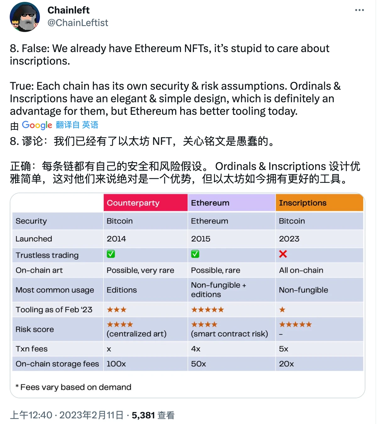 Bankless：如何铸造一个比特币NFT？