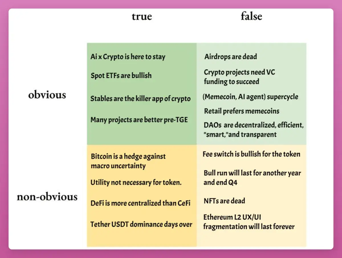 加密真相与谎言：2025年成绩单回顾