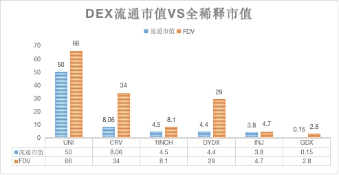 DEX成交量创新高，Gridex是该领域新年黑马吗？