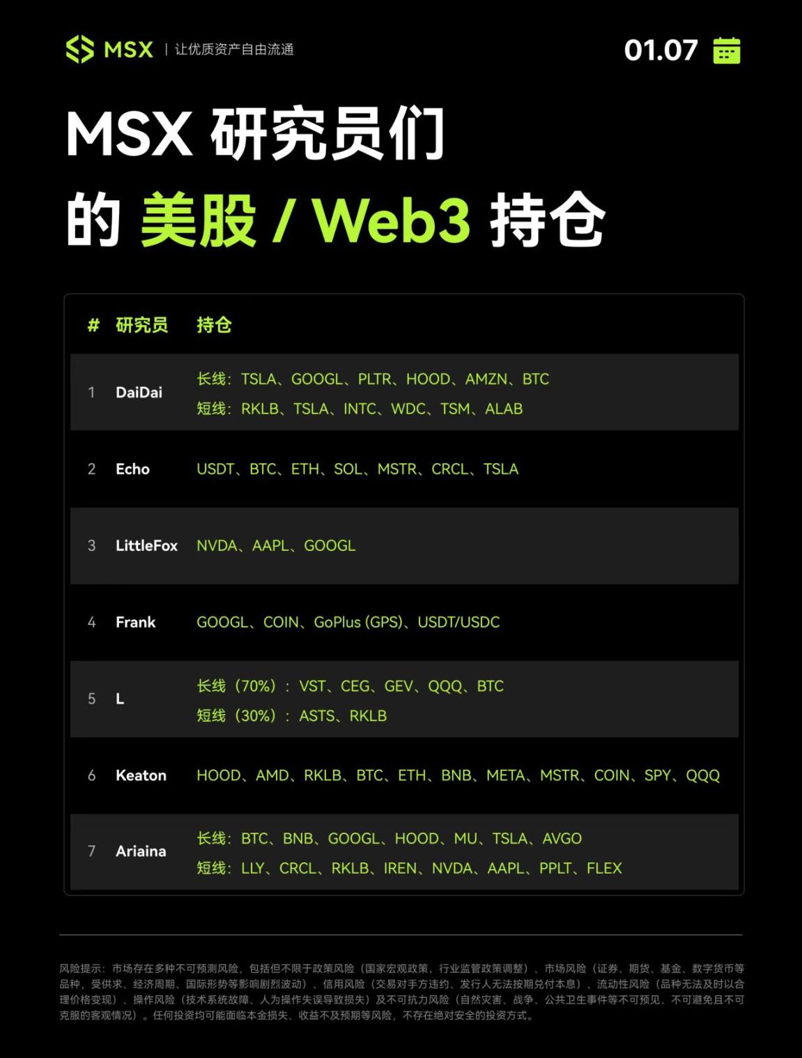合流前夜：美股/代币化的 2025 发生了什么，2026 的火种在哪里？
