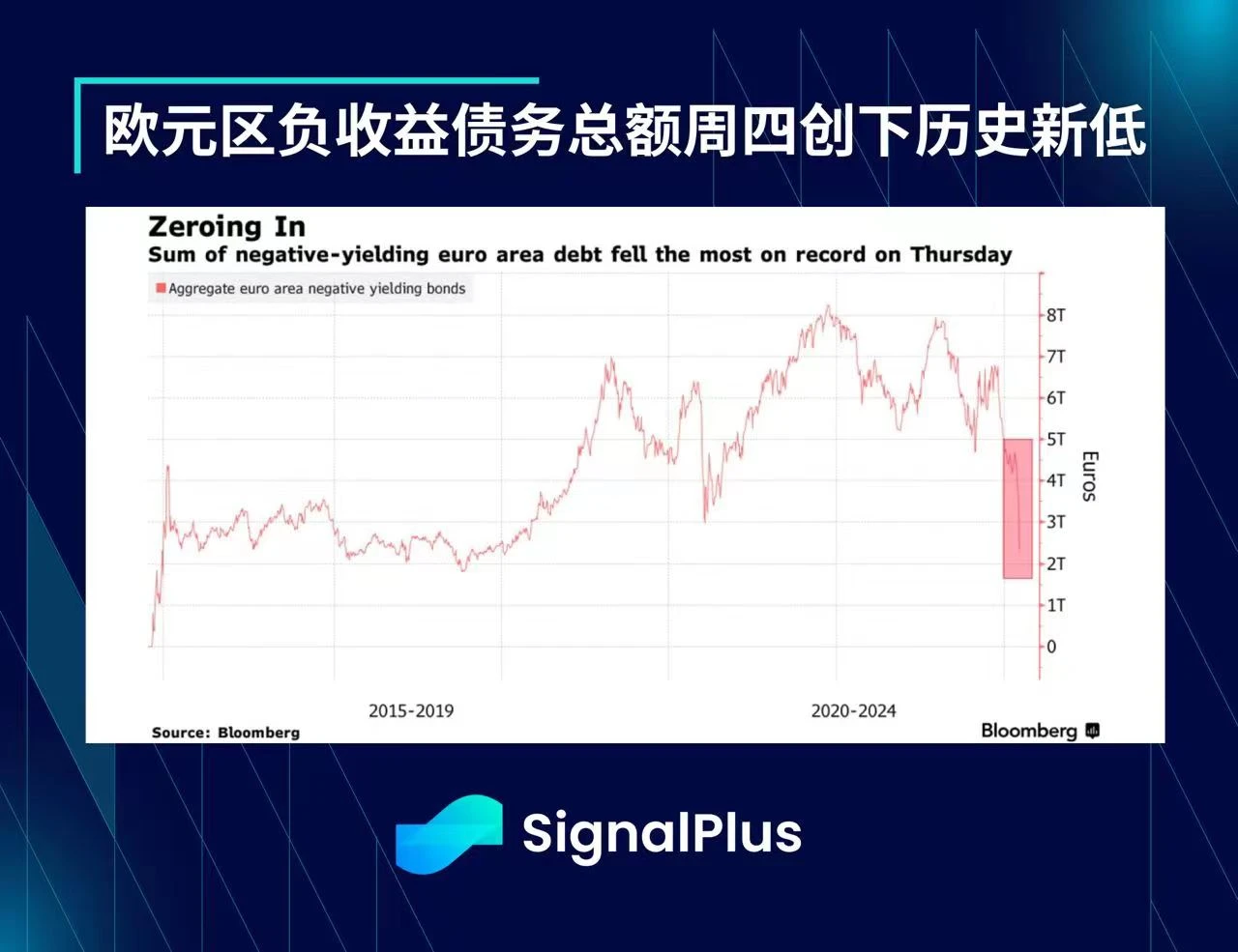 SignalPlus：美联储FOMC会议预览