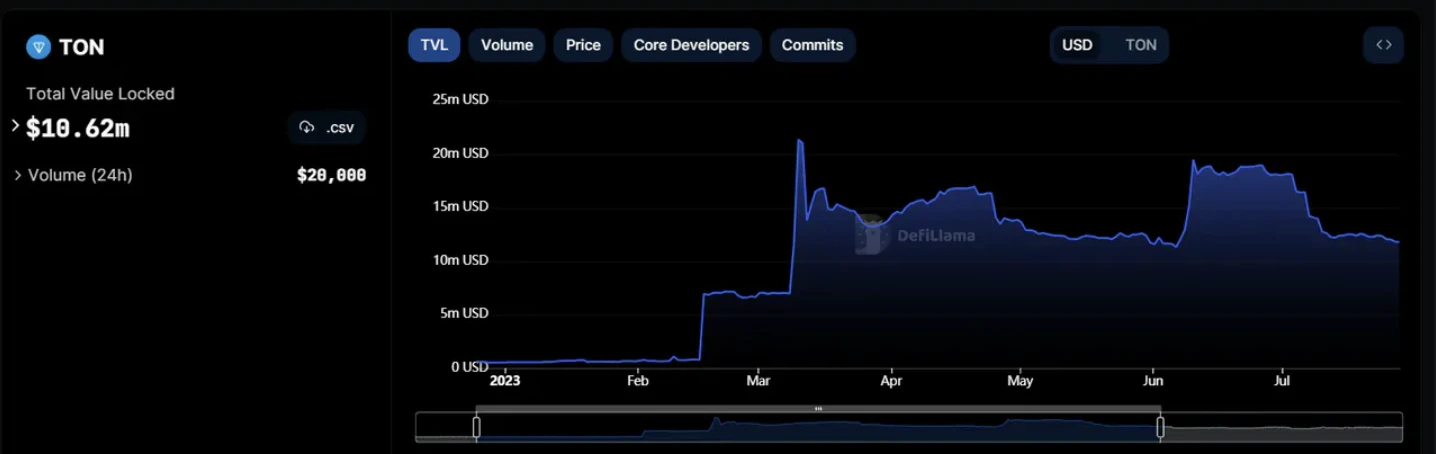 E2M Research：拥有13亿用户的TON，是否能够创造新的范式？