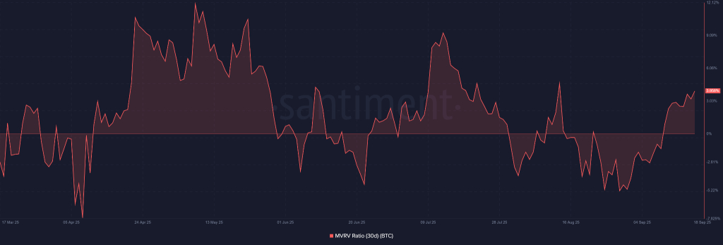 BTC Price Maintains Bullish Momentum as Institutions Absorb Retail Selling
