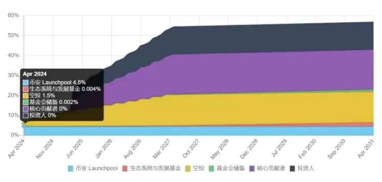 详解SAGA经济模型：通往可负担区块之路