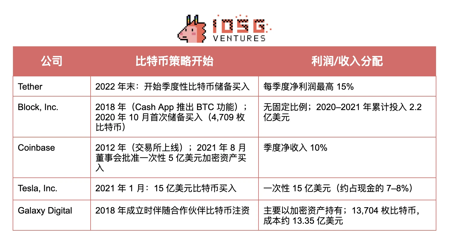 币股大作战：SBET和BTCM们是创新还是泡沫？