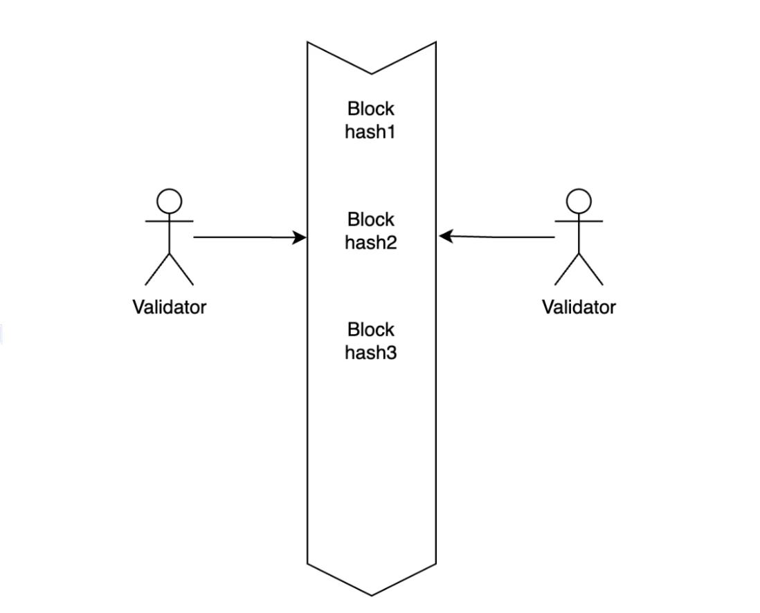 Gate Ventures：详解Solana的技术架构，将要迎来第二春吗？