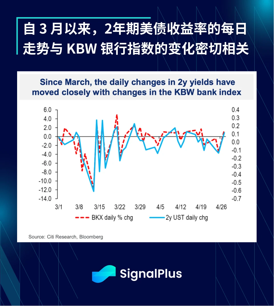 SignalPlus：喂！说好的衰退呢？特别版