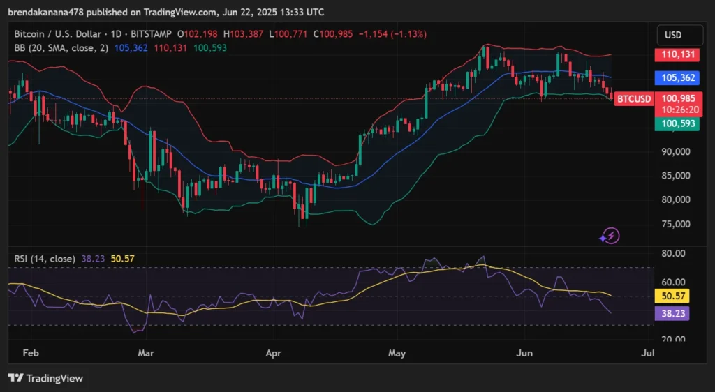 BTCUSD 2025 06 22 16 29 22