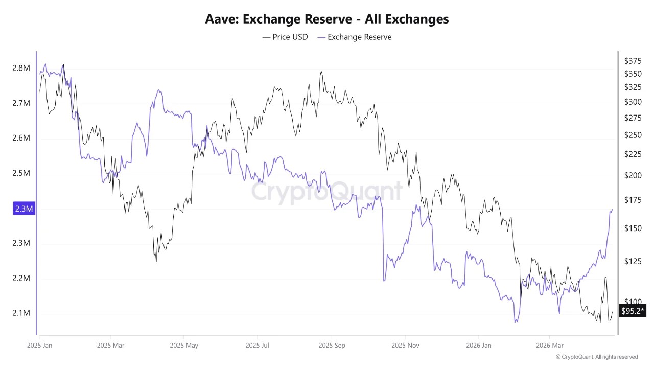 DeFi Just Lost $15 Billion in Three Days. Something Deeper Than a Hack Is Behind It