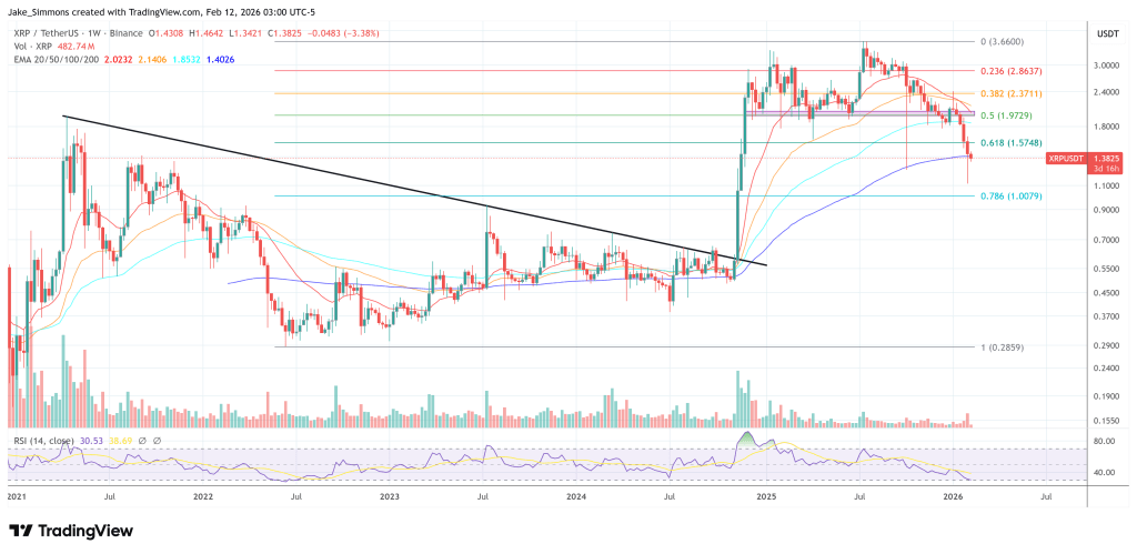 XRP Community Day Recap: The 7 Most Bullish Takeaways
