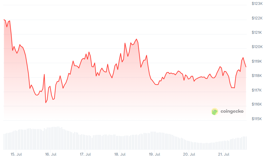Markets Hold Steady as Trump Challenges the Fed’s Grip