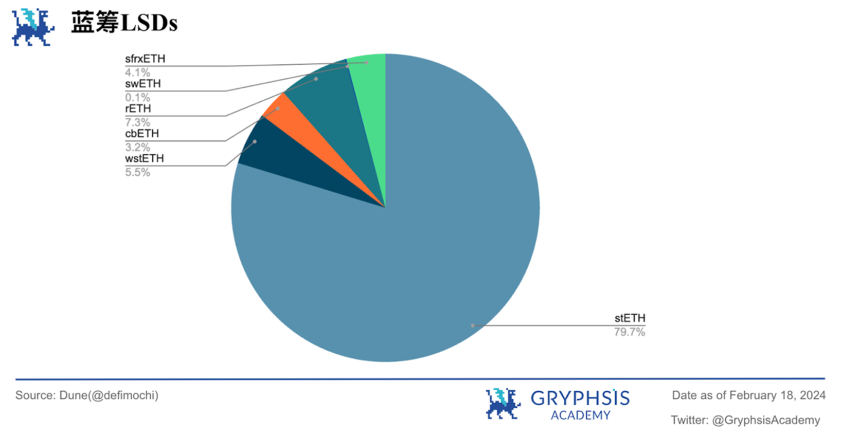 Gryphsis加密货币周报：比特币价格首次突破,000