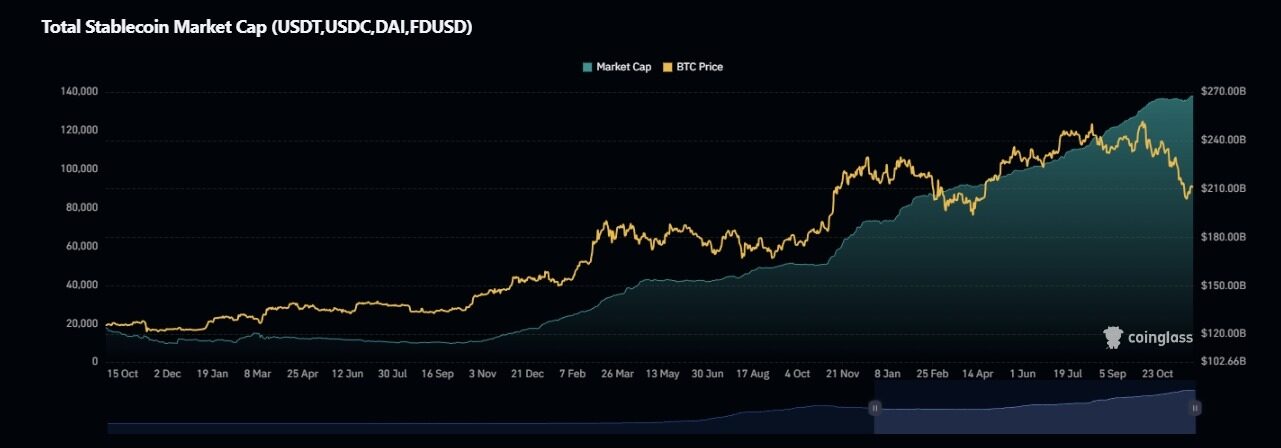 或许市场尚未进入熊市阶段