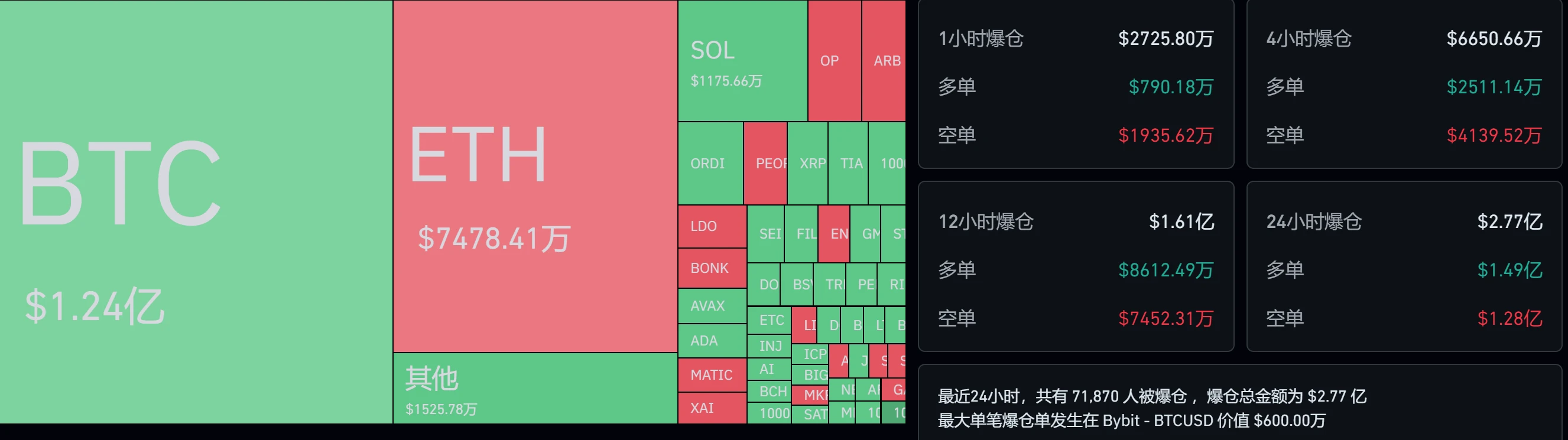 比特币现货ETF获批：价格走势与后市预期