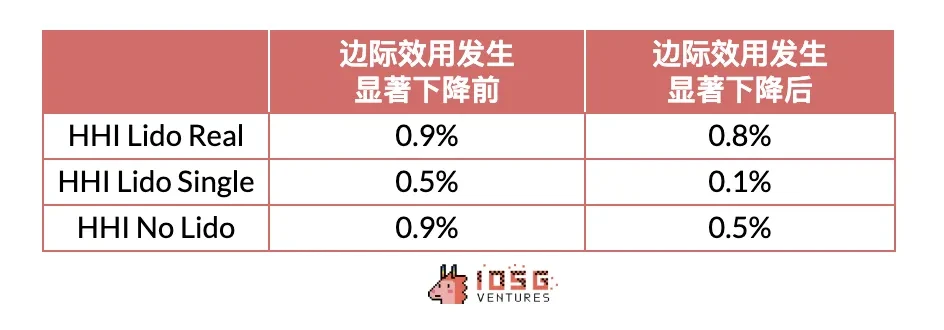 IOSG Ventures：经济安全是个Meme吗？