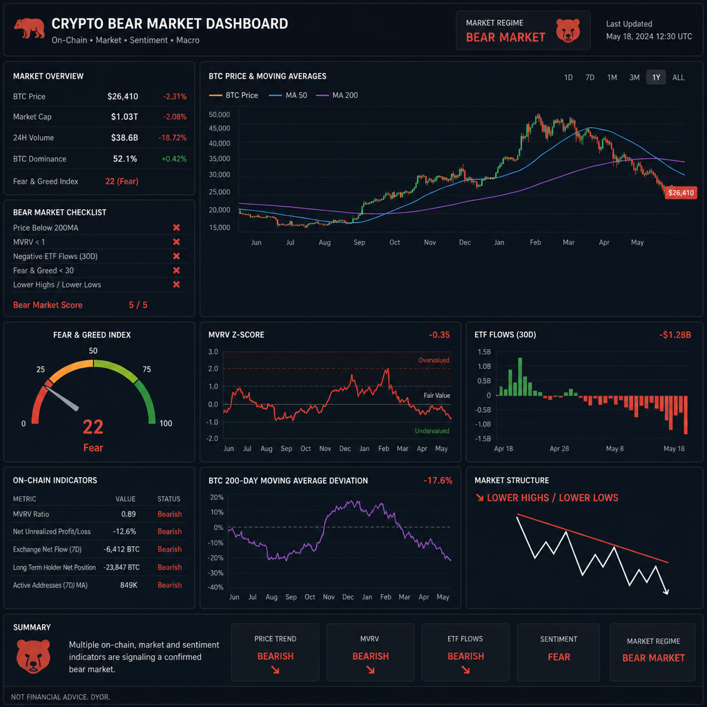 crypto-bear-market-dashboard