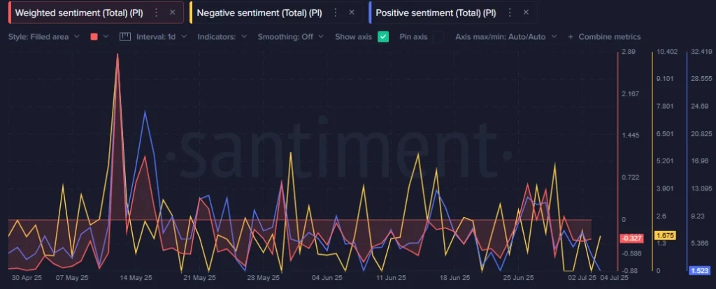 Pi Network On Chain Data